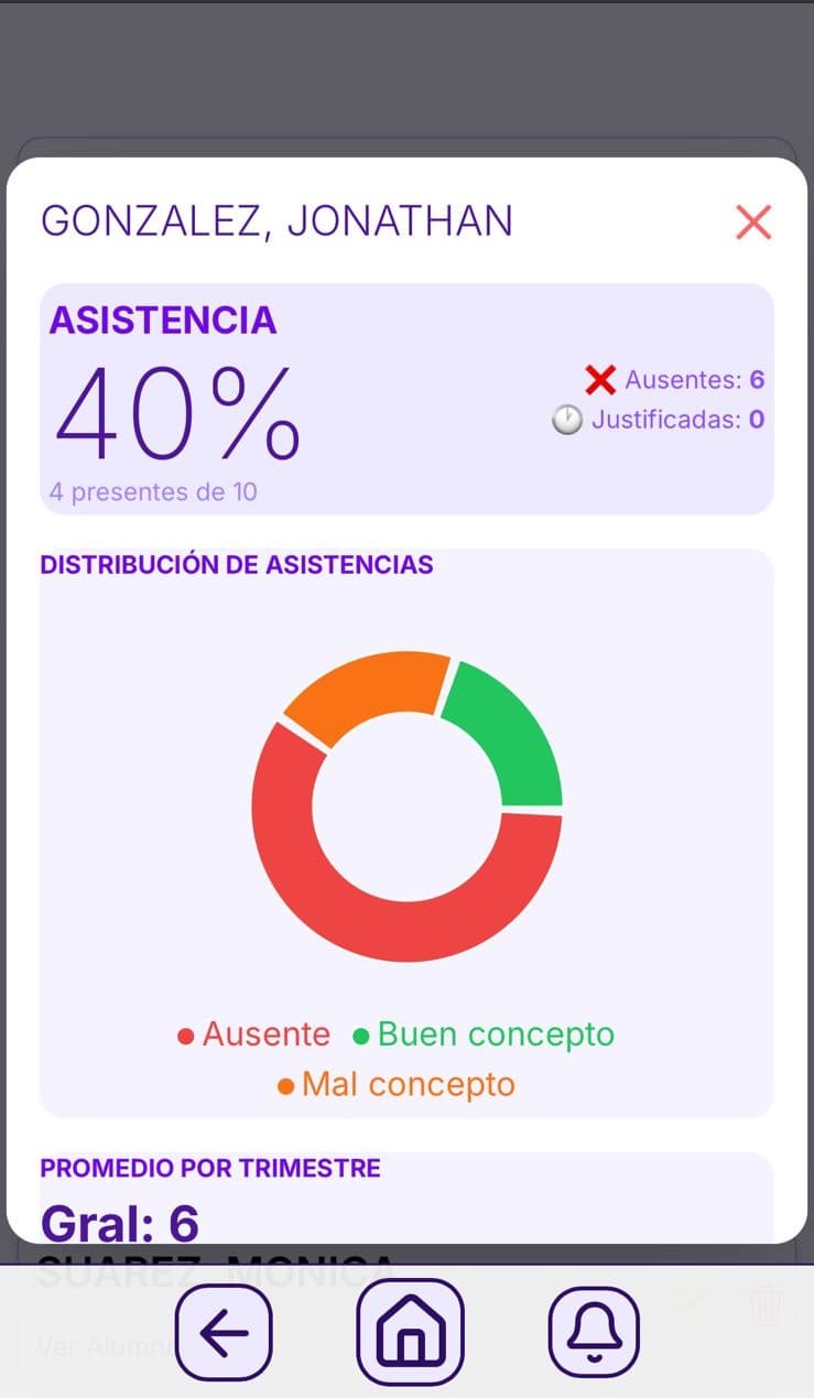 ✔ Seguimiento detallado de cada alumno